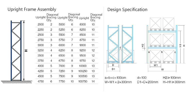 Narrow Aisle Racking Structure