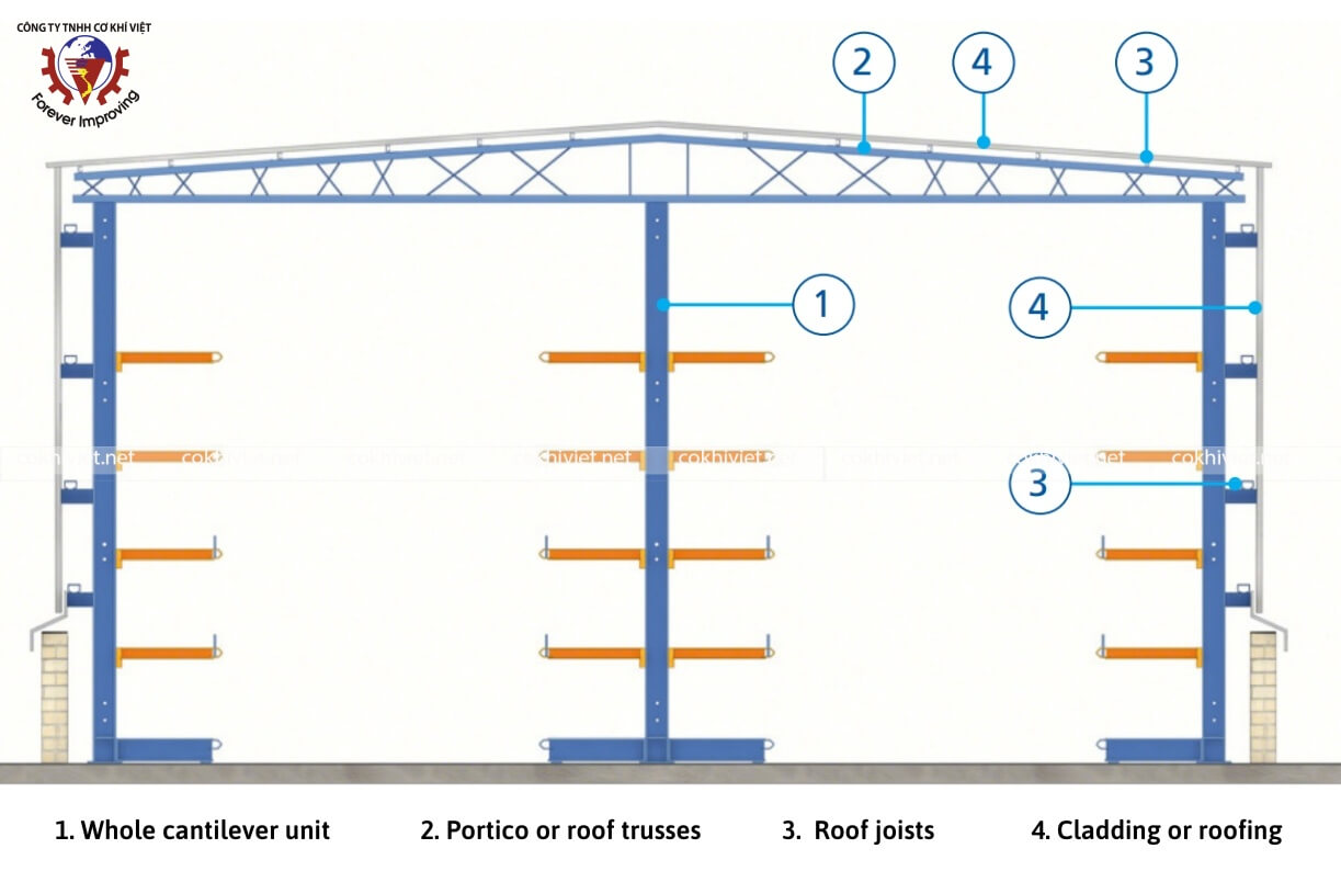 Cantilever racking house system
