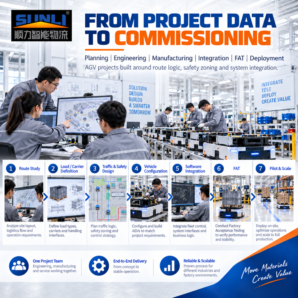 SUNLI Pallet AS/RS Smart Warehouse Automated Storage And Retrieval System With WMS/WCS Stacker Crane Racking Steel Shuttle Rack