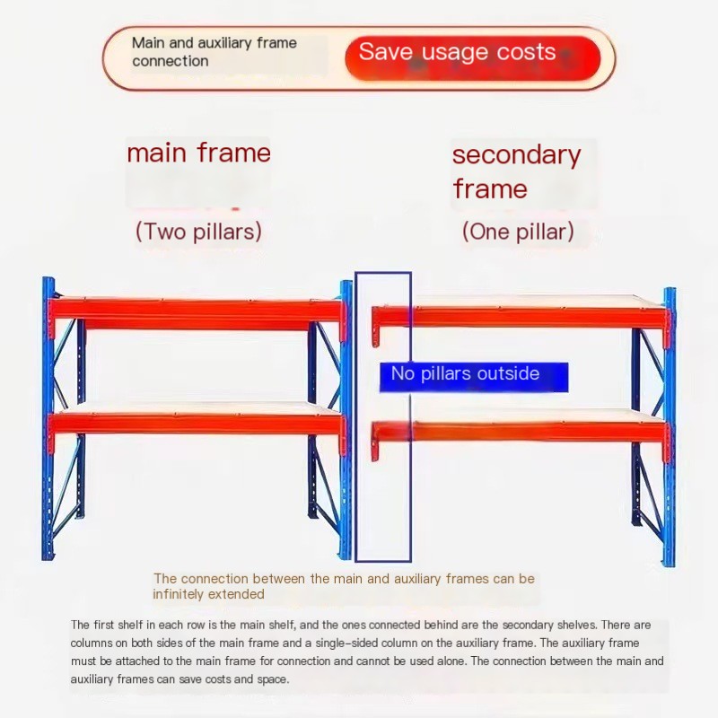 Product Description 2
