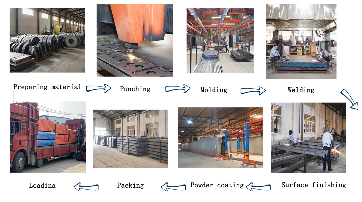 Production Line