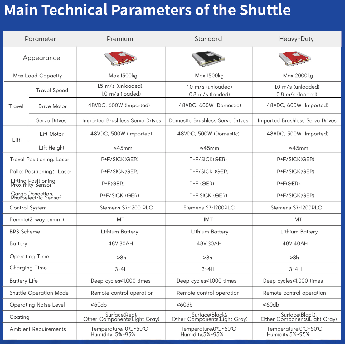 Storage Channels
