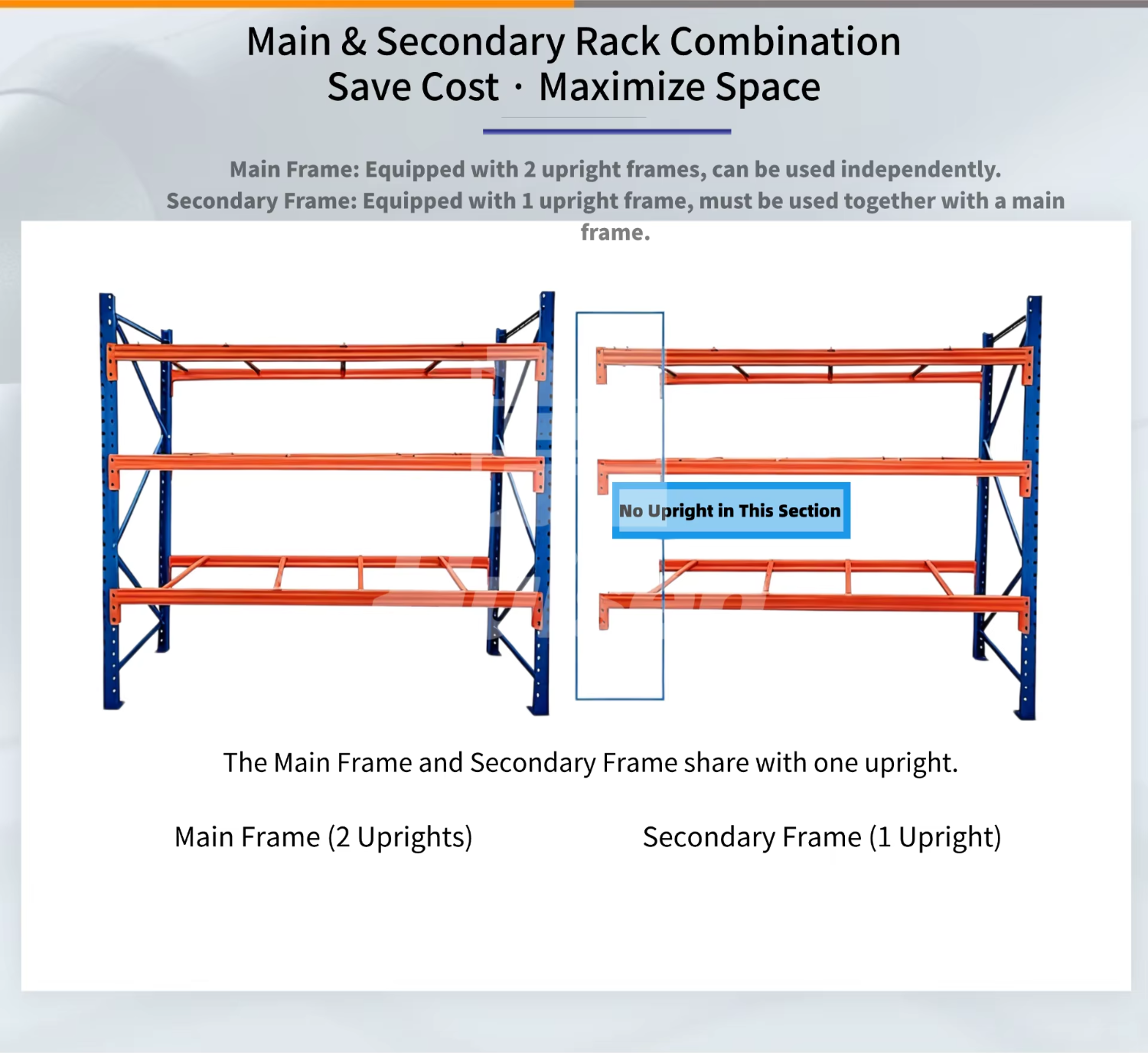 Robust Steel Teardrop Pallet Rack System 3000kg Loading Capacity 5 Layer Industrial Warehouse Storage Racking Powder Coated Rack