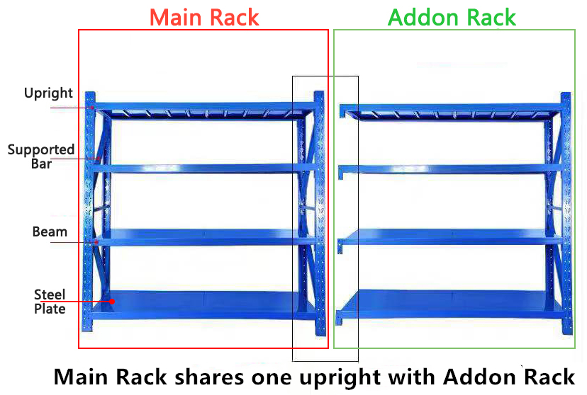 Warehouse Steel Storage Shelf Details