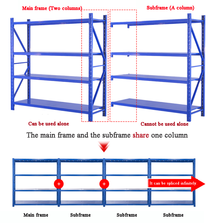 Product Structural Detail