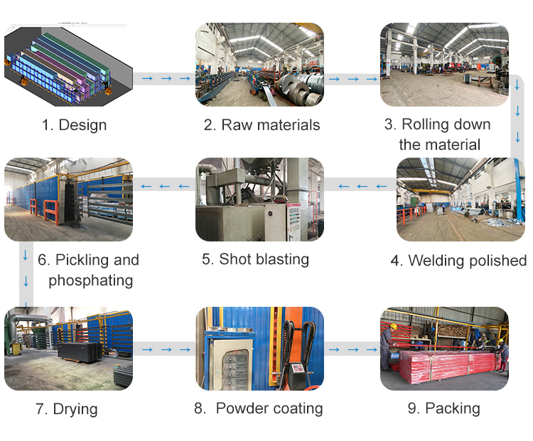 Production Process Step 1