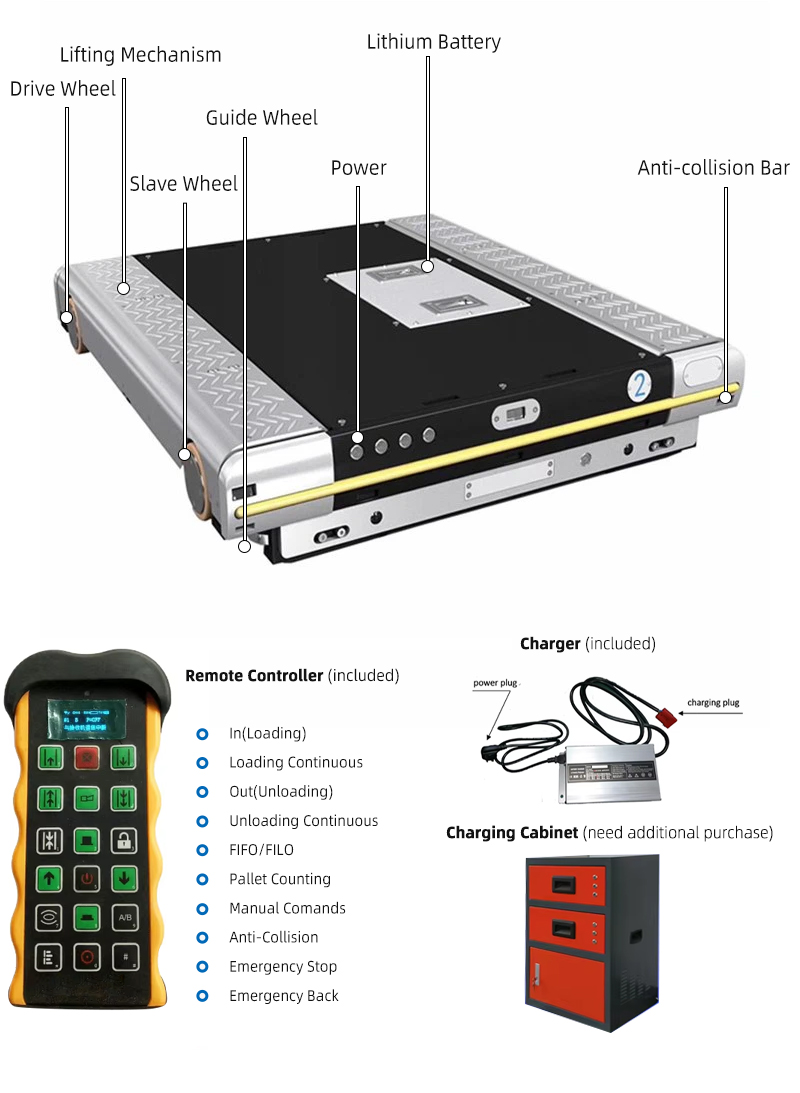 Racking System