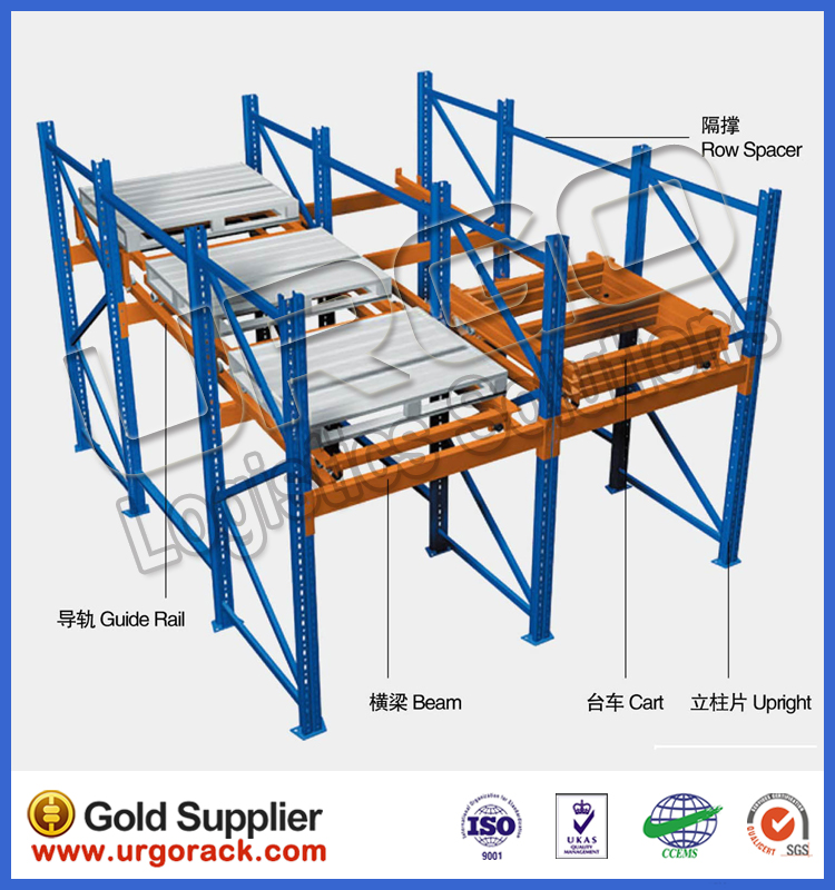 URGO 2023 New Push Back Racking Heavy Duty Pallet Rack for Intensive Storage Rack System