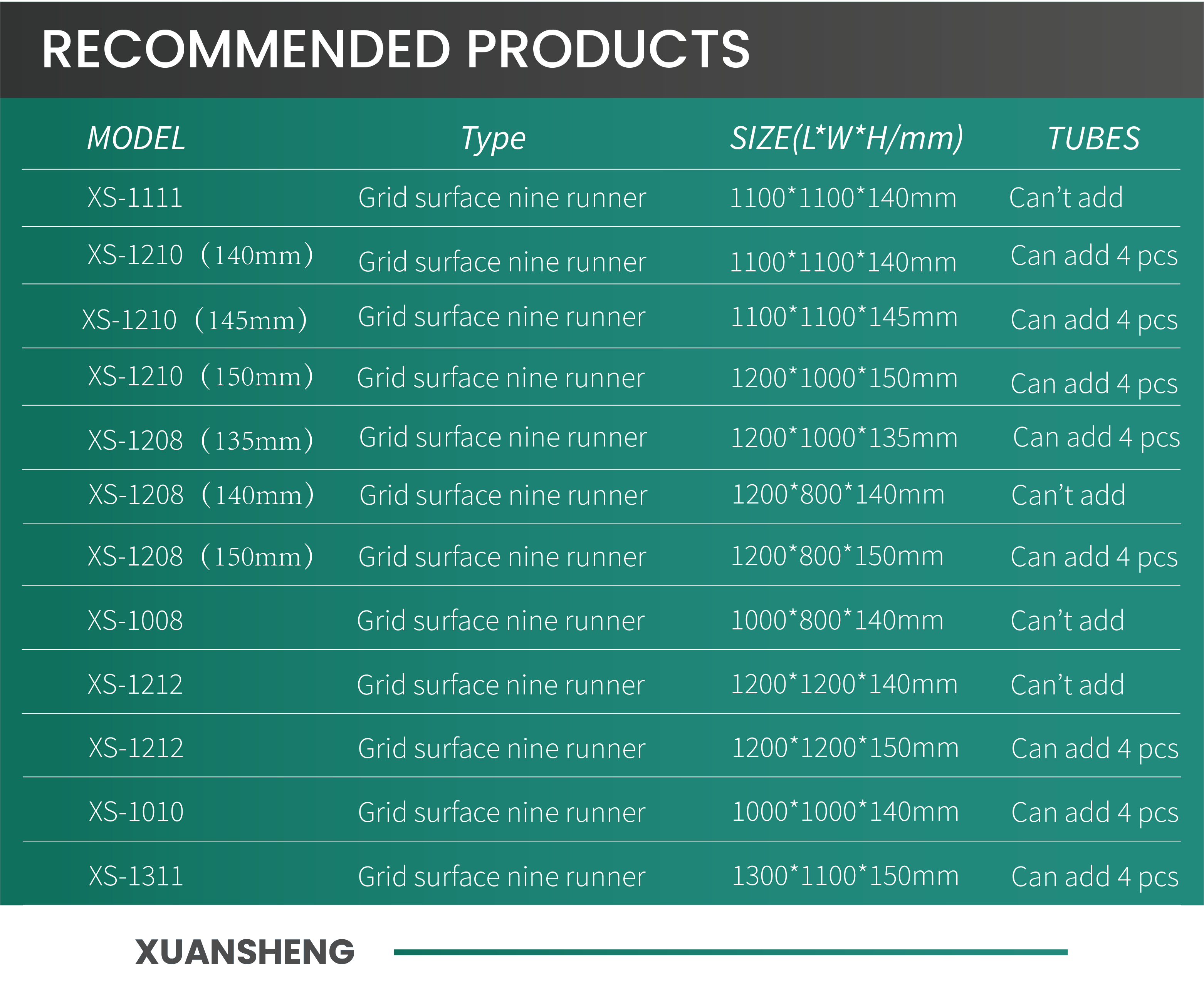 Pallet Details 2