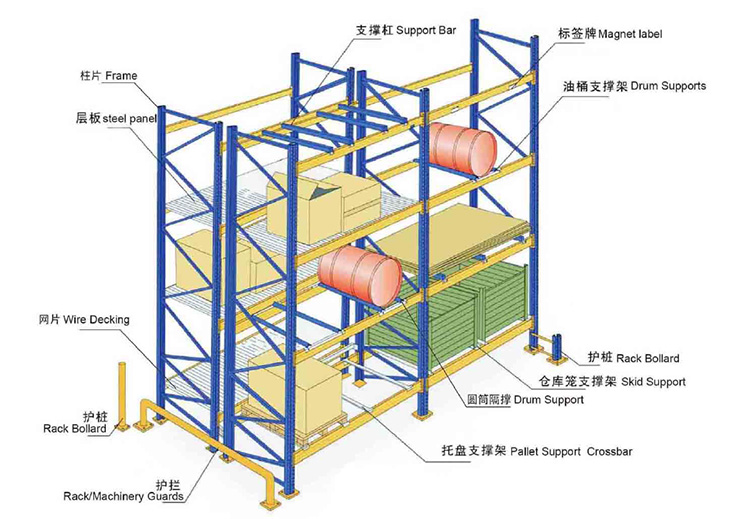 Pallet Rack Component Production 2