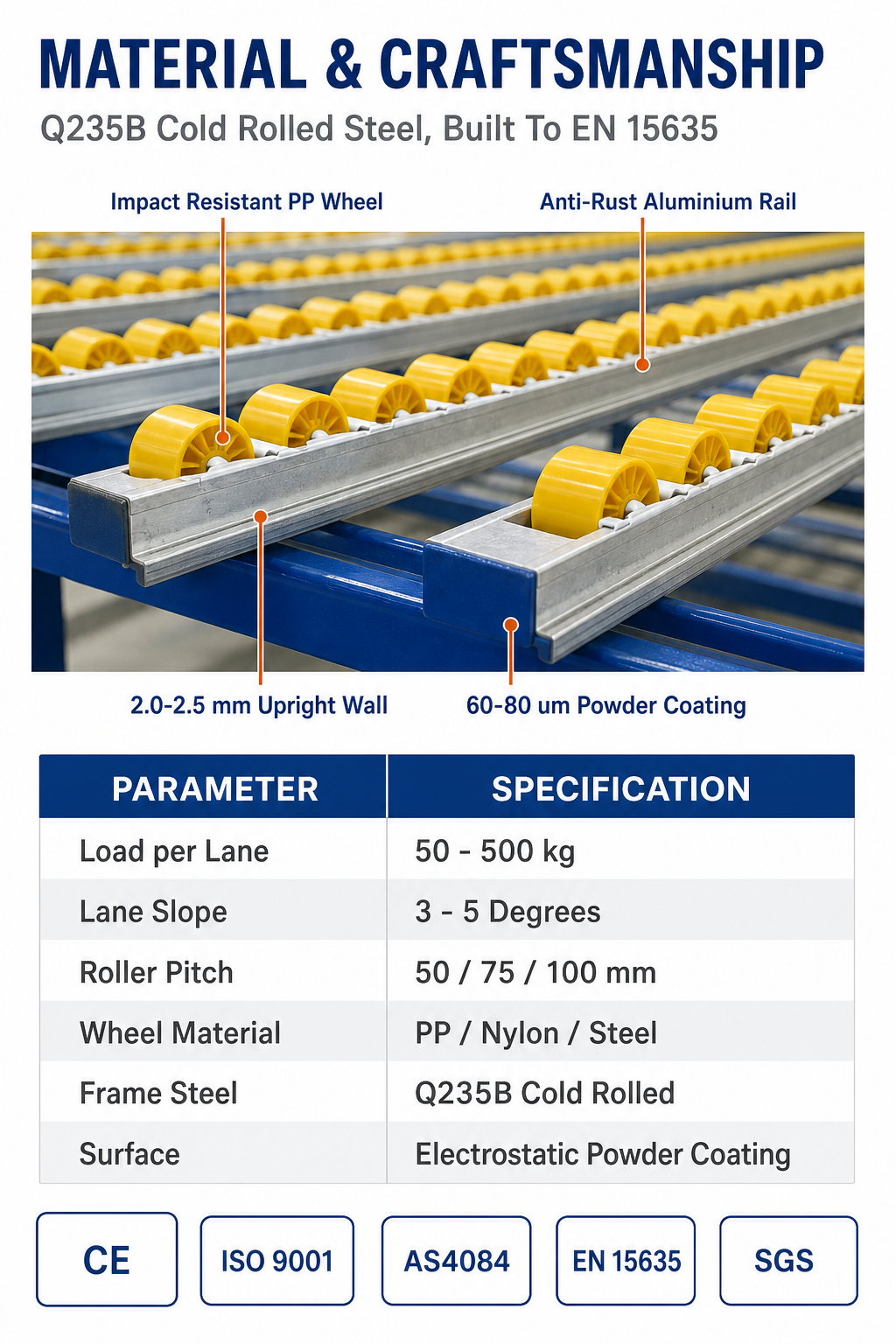 Customized OEM ODM Steel Heavy Duty Durable Gravity Flow Roller Rack Storage System for Warehouse