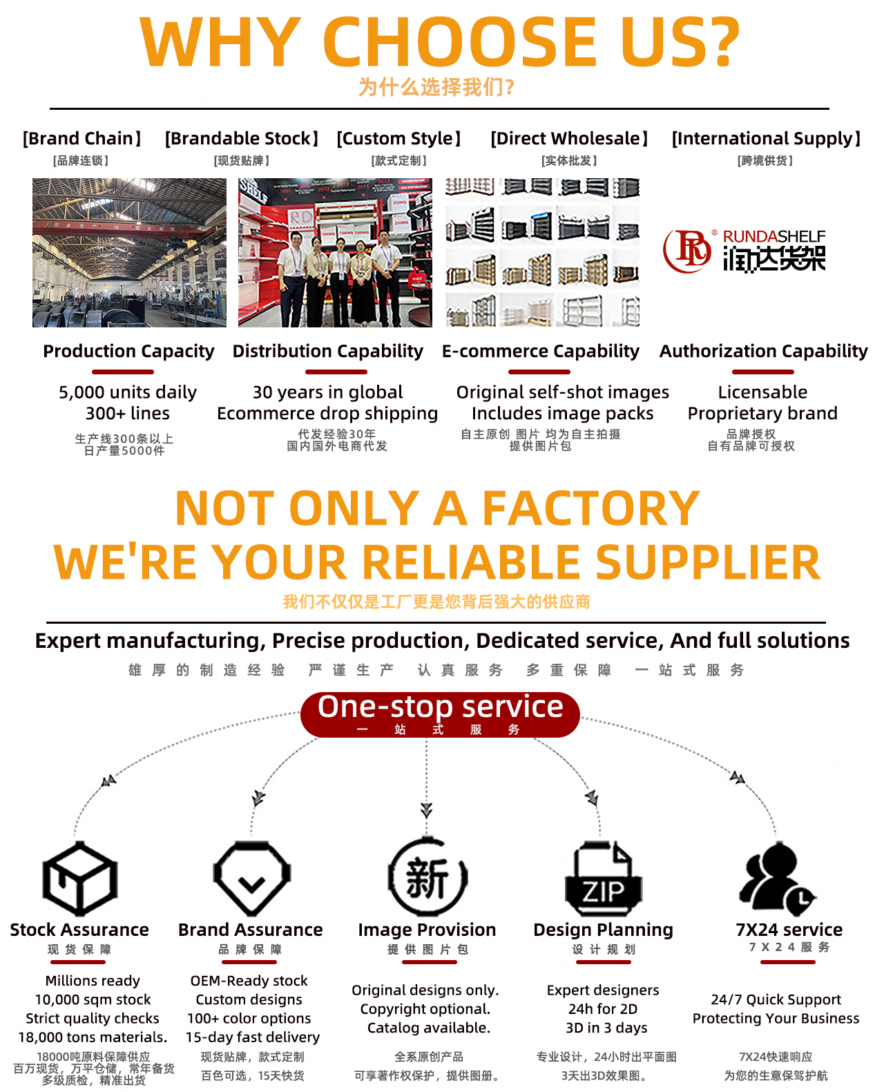 Factory Production Line Capacity