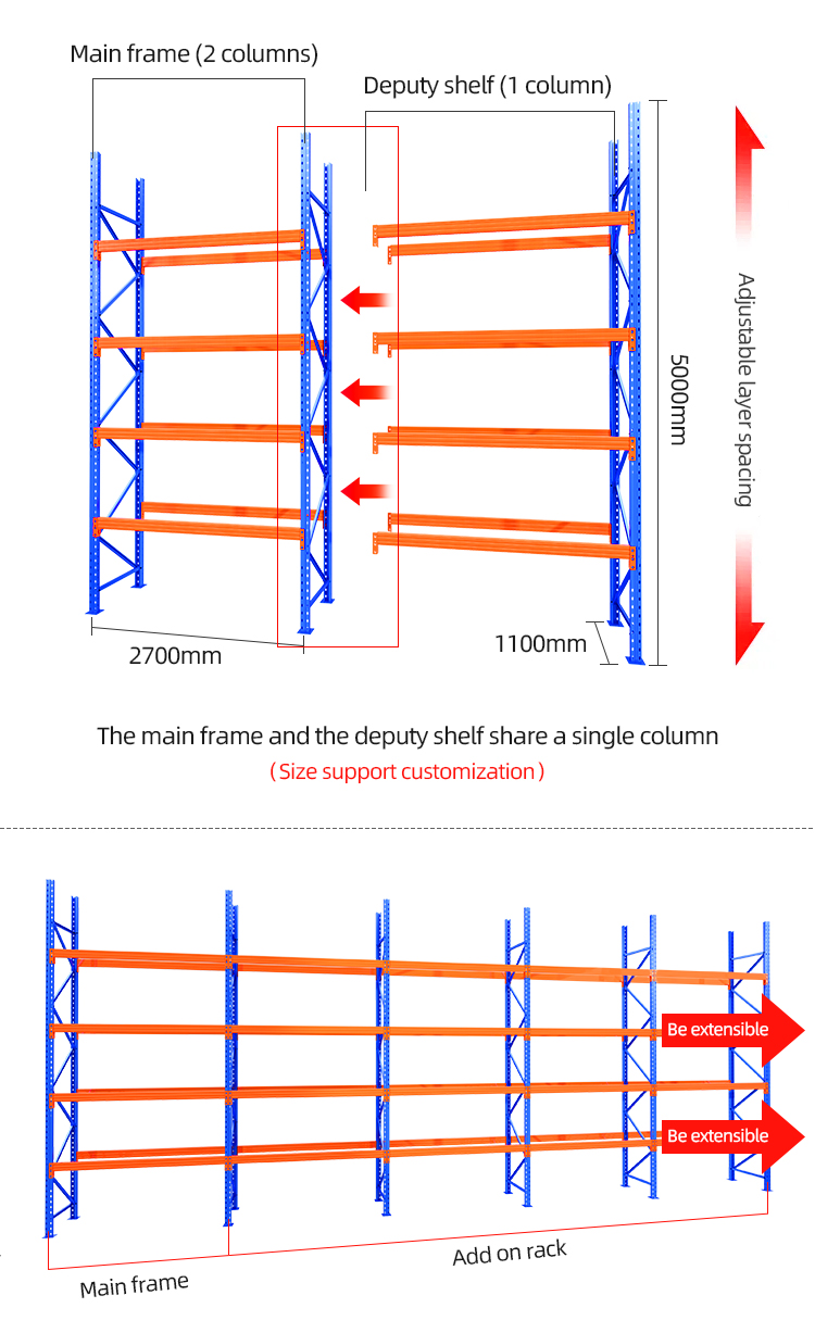 Different Rack Decking Choices