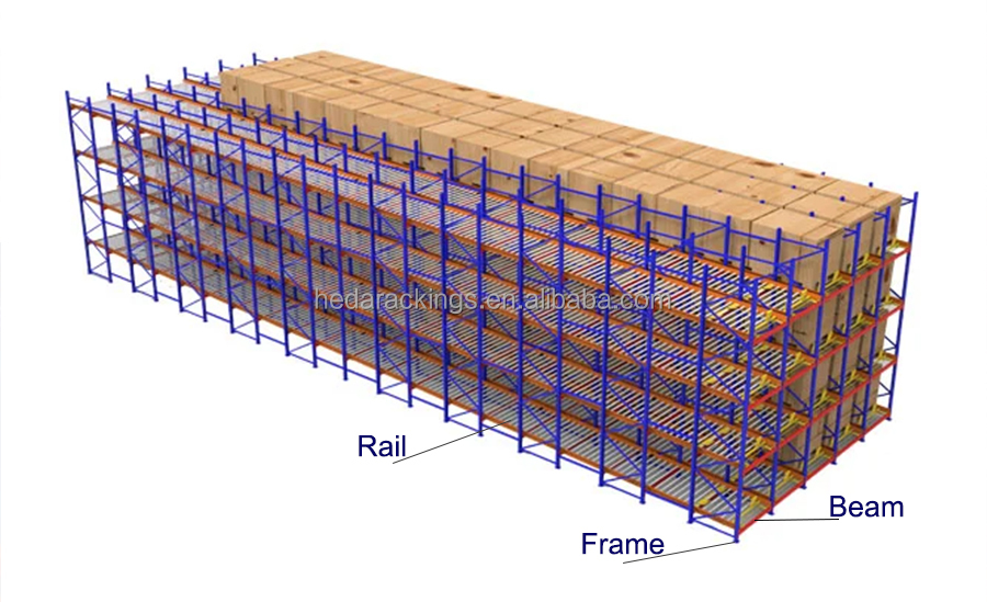 Products Description Diagram
