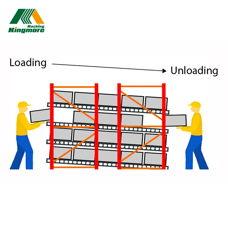 Roller Track Mechanism Carton Flow Rack