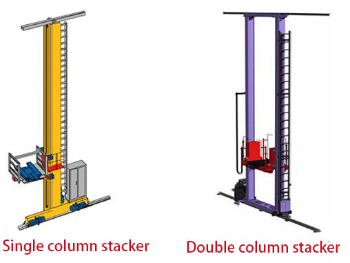 Warehouse Stacker Crane Roller Conveyor Asrs Automated Warehousing Rack System Racking Shuttle Pallet Racking
