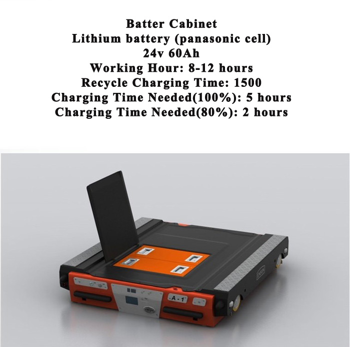 Industrial Robot Automation and Systems Smart Shelve Warehouse Racking