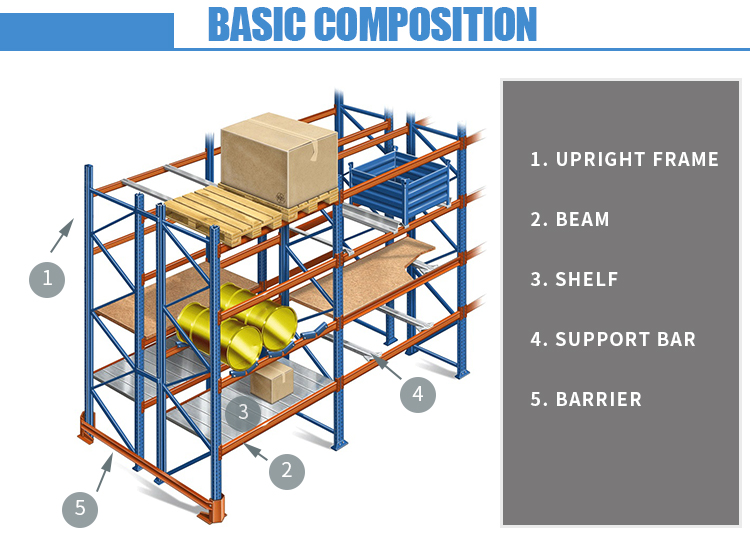 Industrial Racking Overview