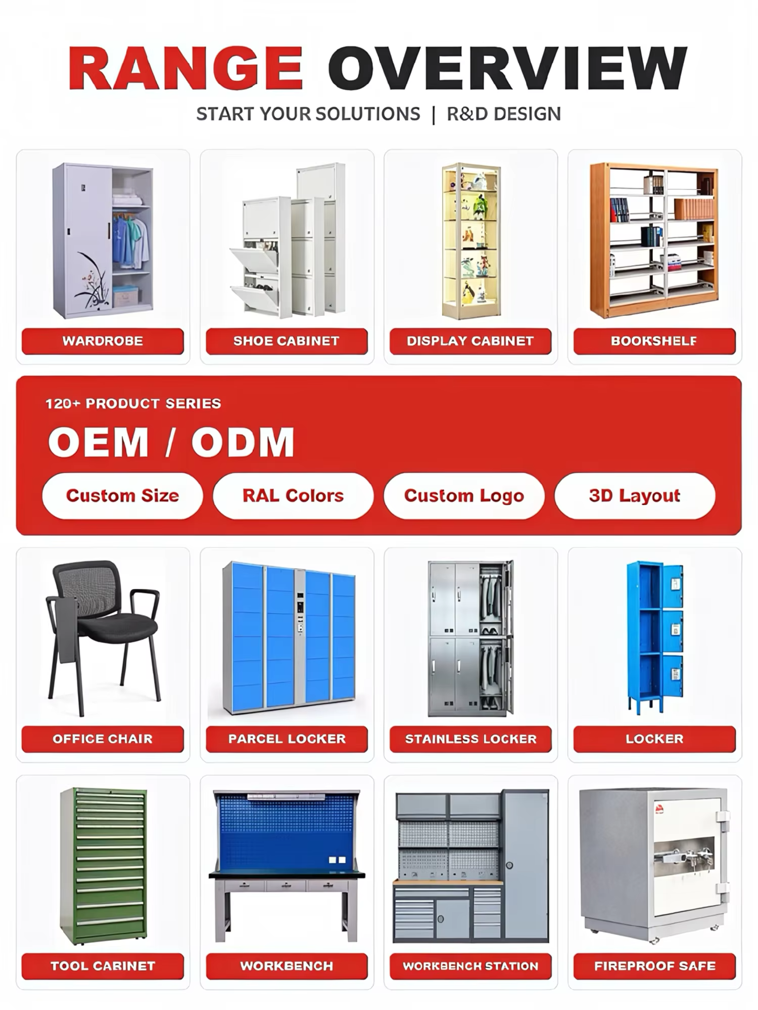 Heavy Duty Adjustable Supermarket Rack Industrial Shelving Steel Storage Racks 5 Shelves Wall Mount