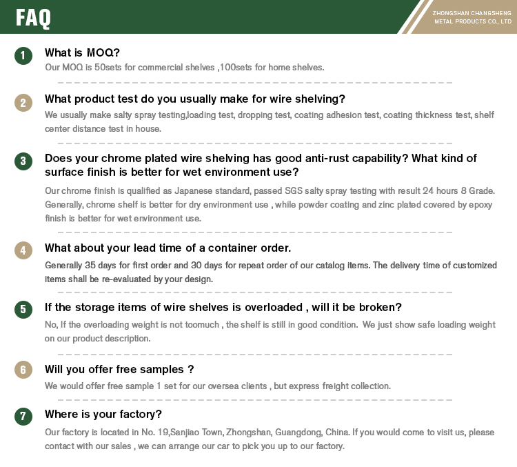 FAQ Overview