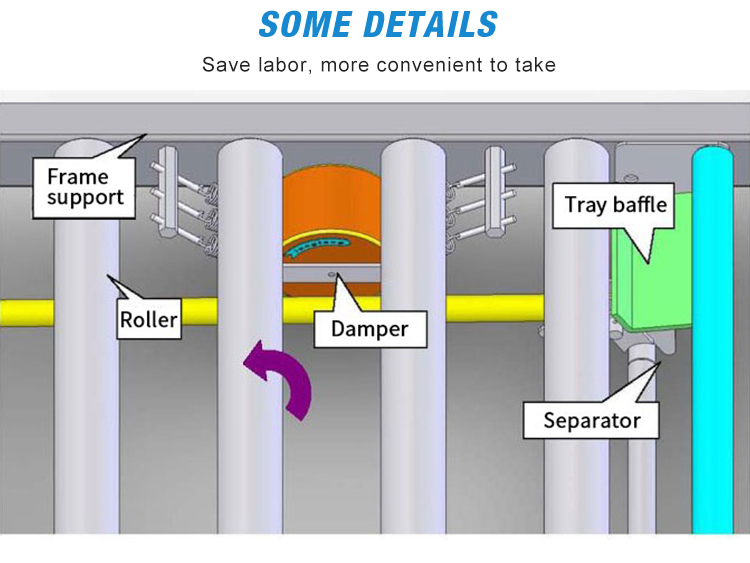 Pallet Flow System Details
