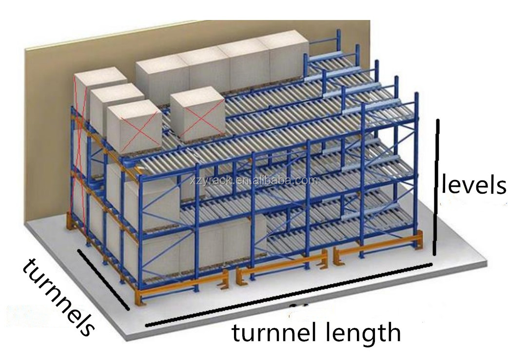 Gravity Roller System Component