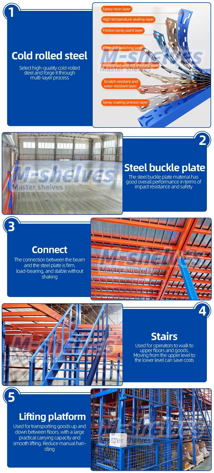 Structural Steel Platform Detailed View