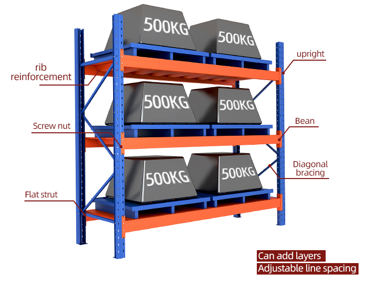 Product Detailed View 2