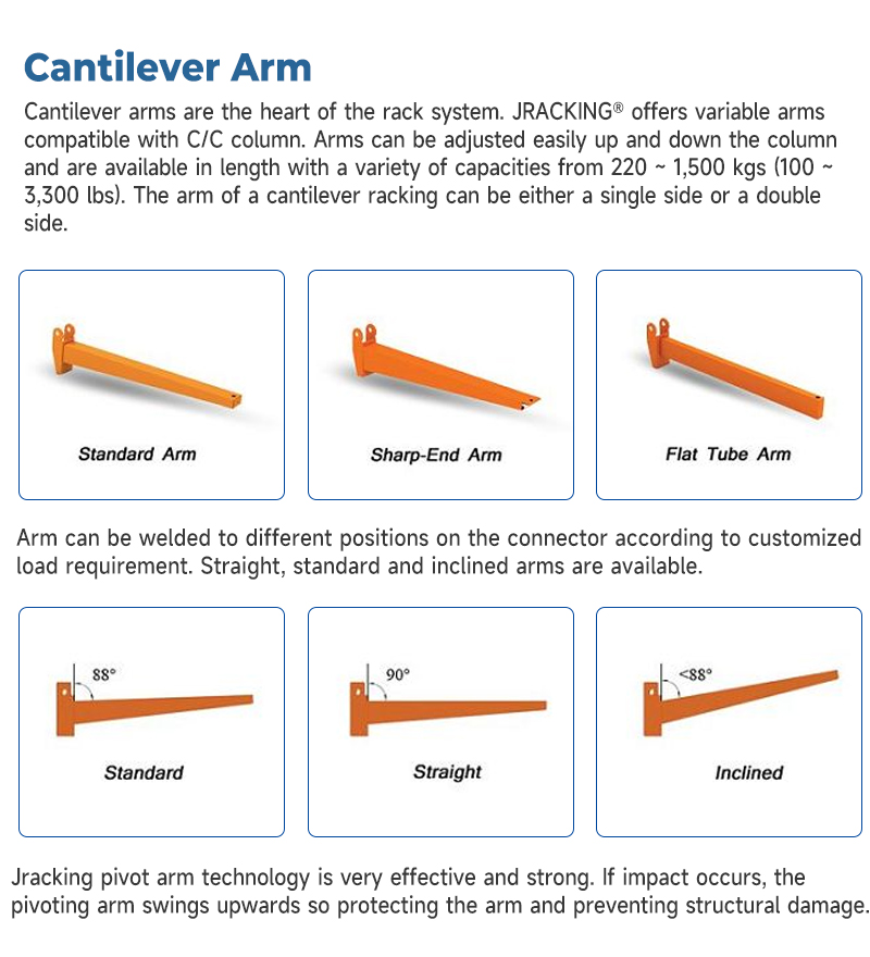 Racking Joint Connection