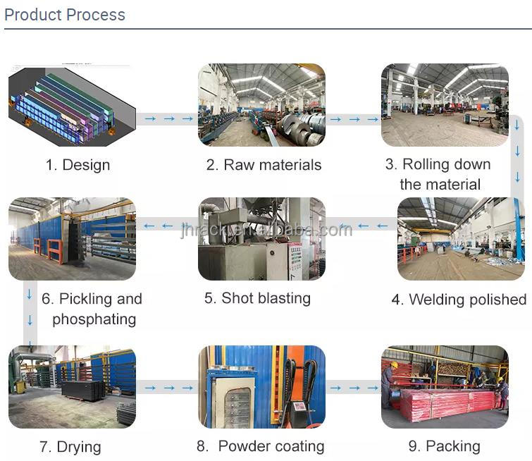 Storage Rack Industrial Production Process
