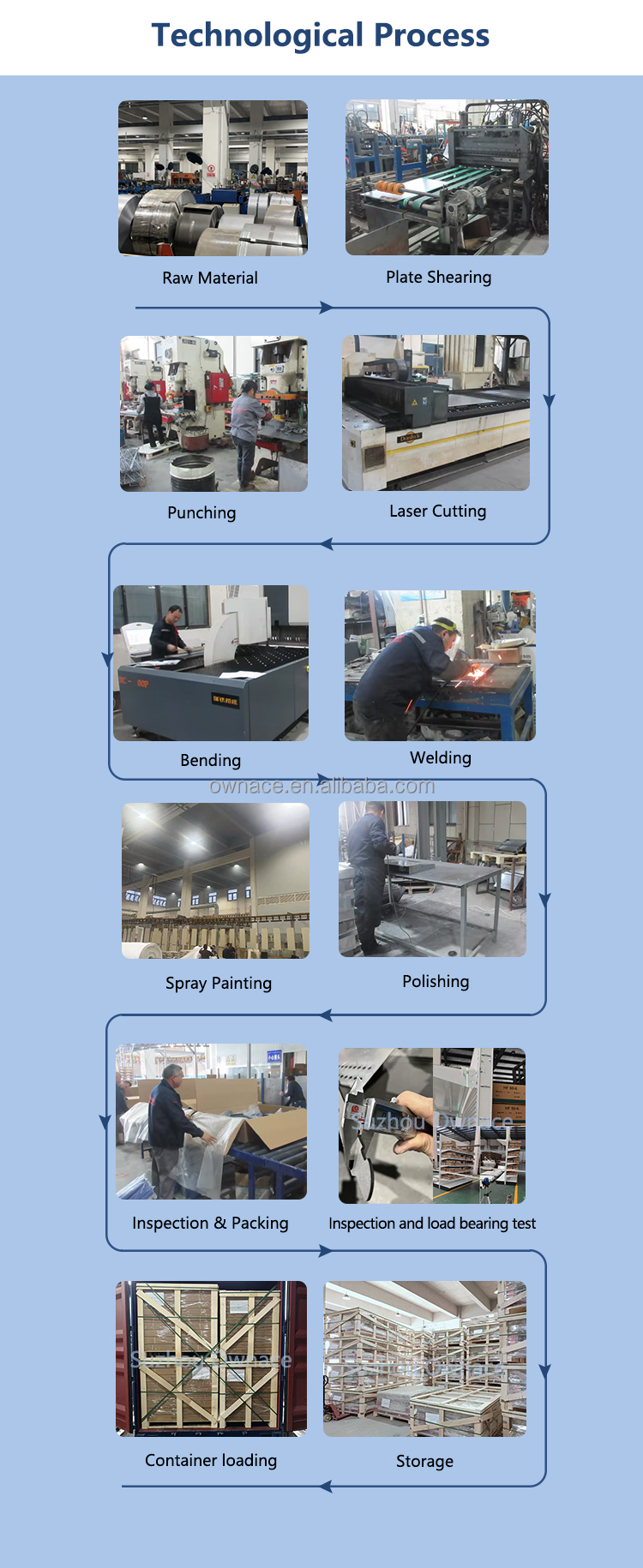 Production Workshop