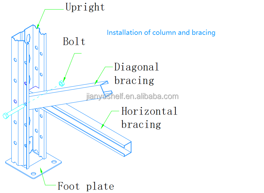 Racking accessories and beams