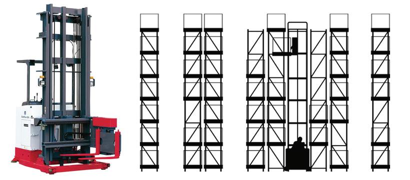 High Density Narrow Aisle Pallet Racking Adjustable Beam Steel Storage System Powder Coated for Warehouses