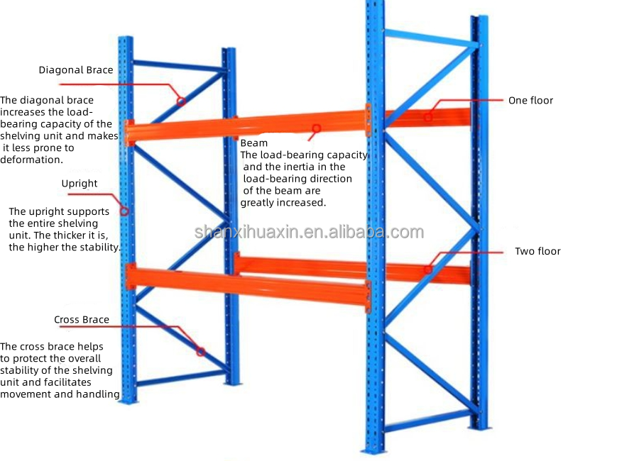Warehouse Product Detail