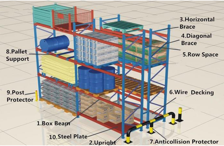 Storage Rack Display