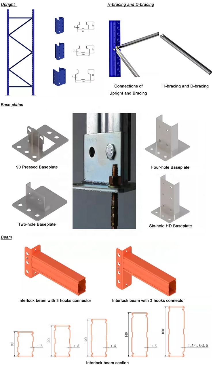 Frame Components