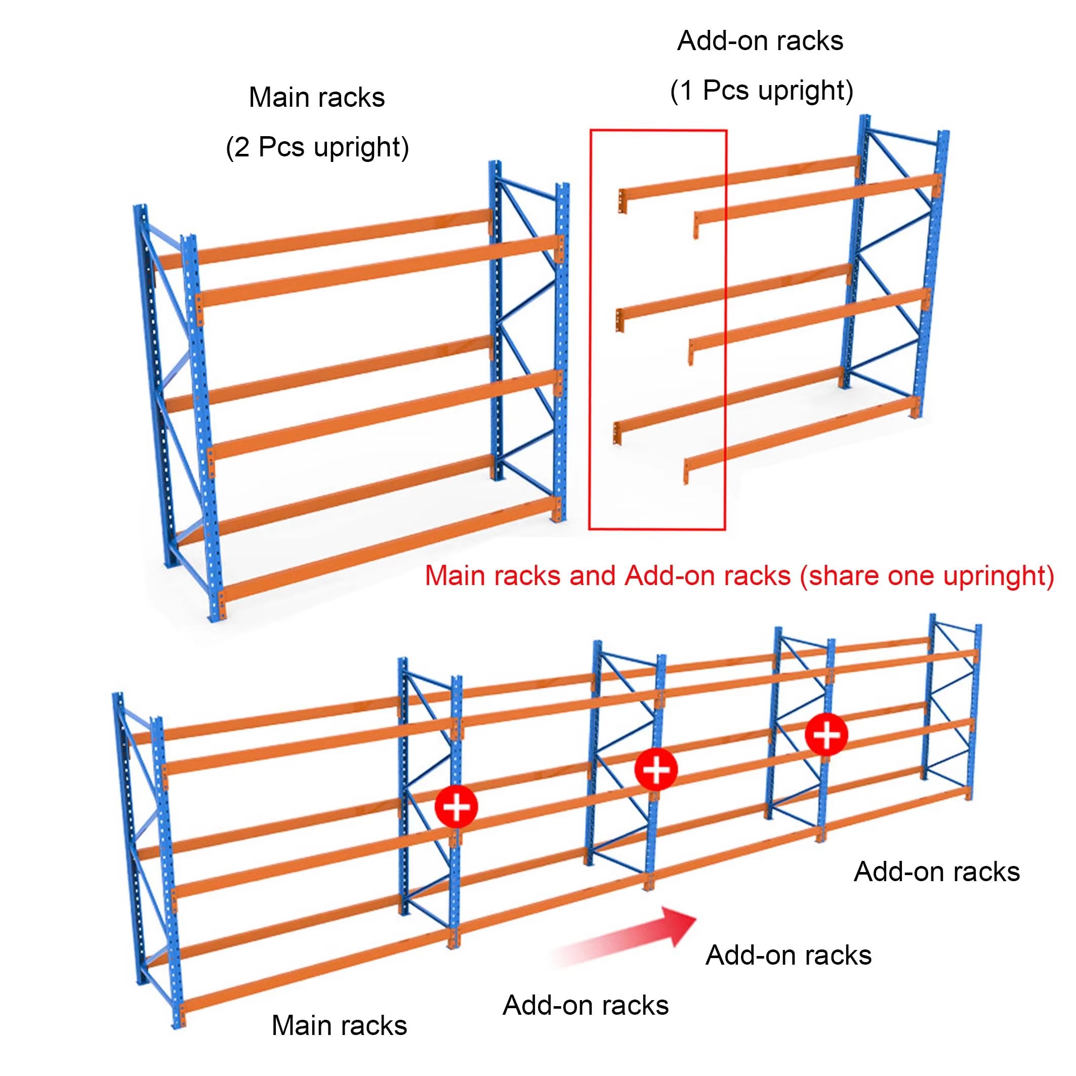 Pallet Storage Racks and Shelves