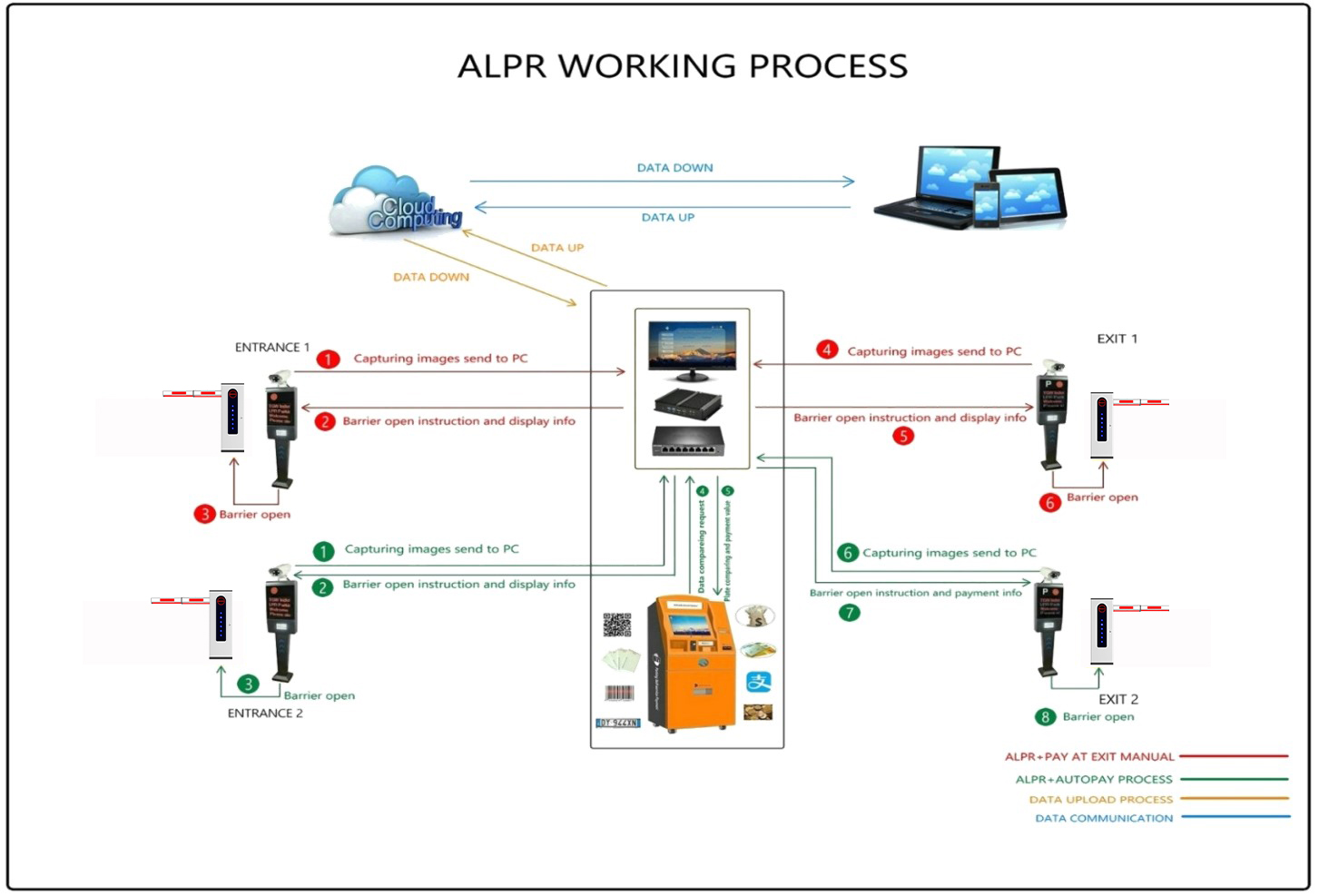 Device Connection Display