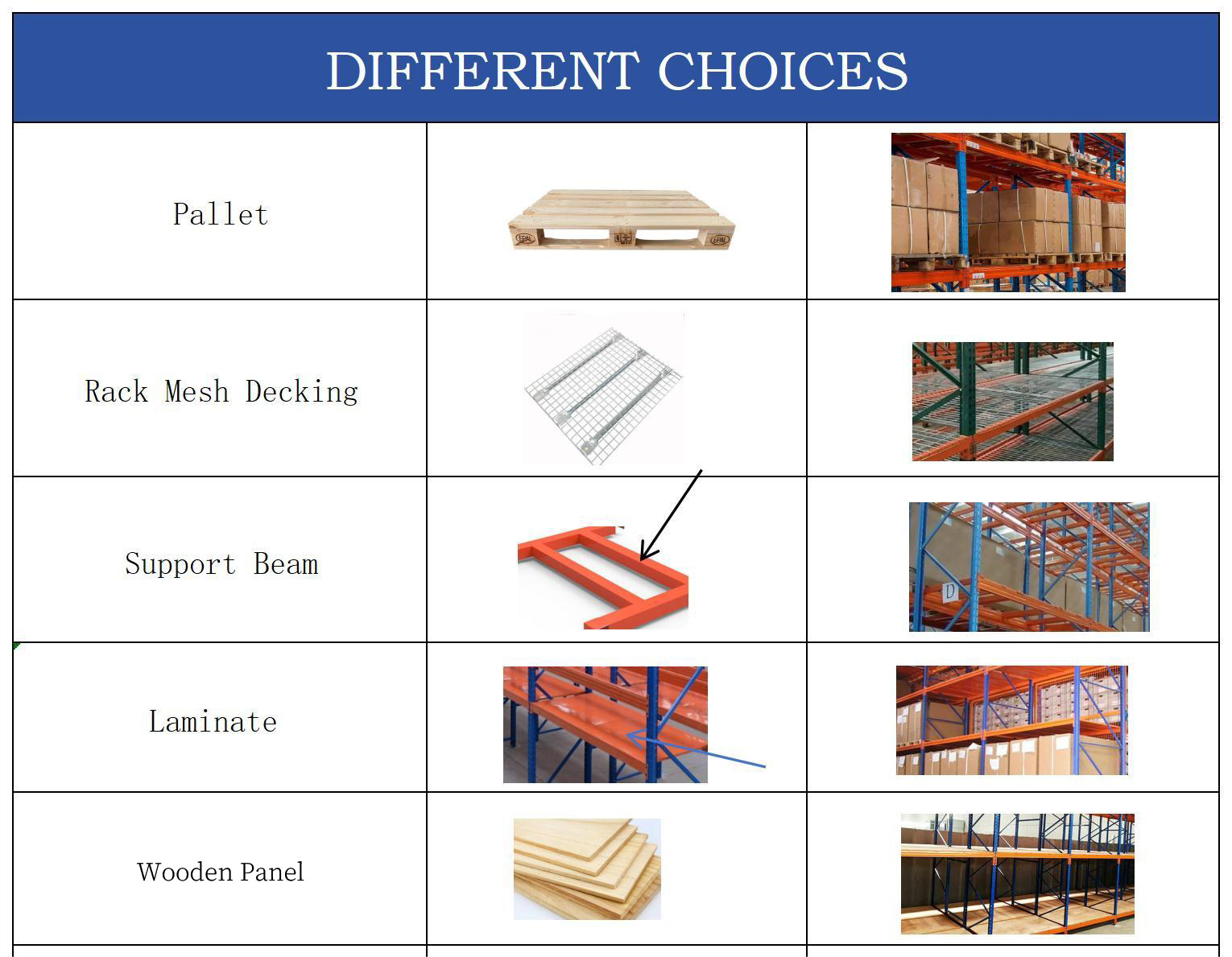 Pallet Rack Assembly