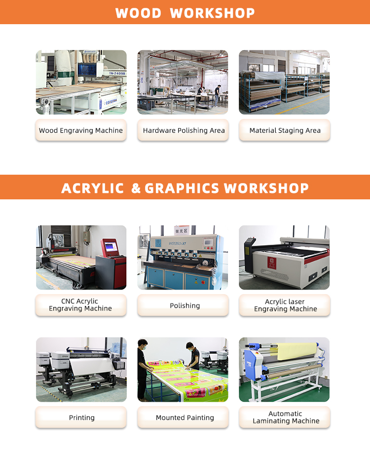 Factory Capability and Display 4