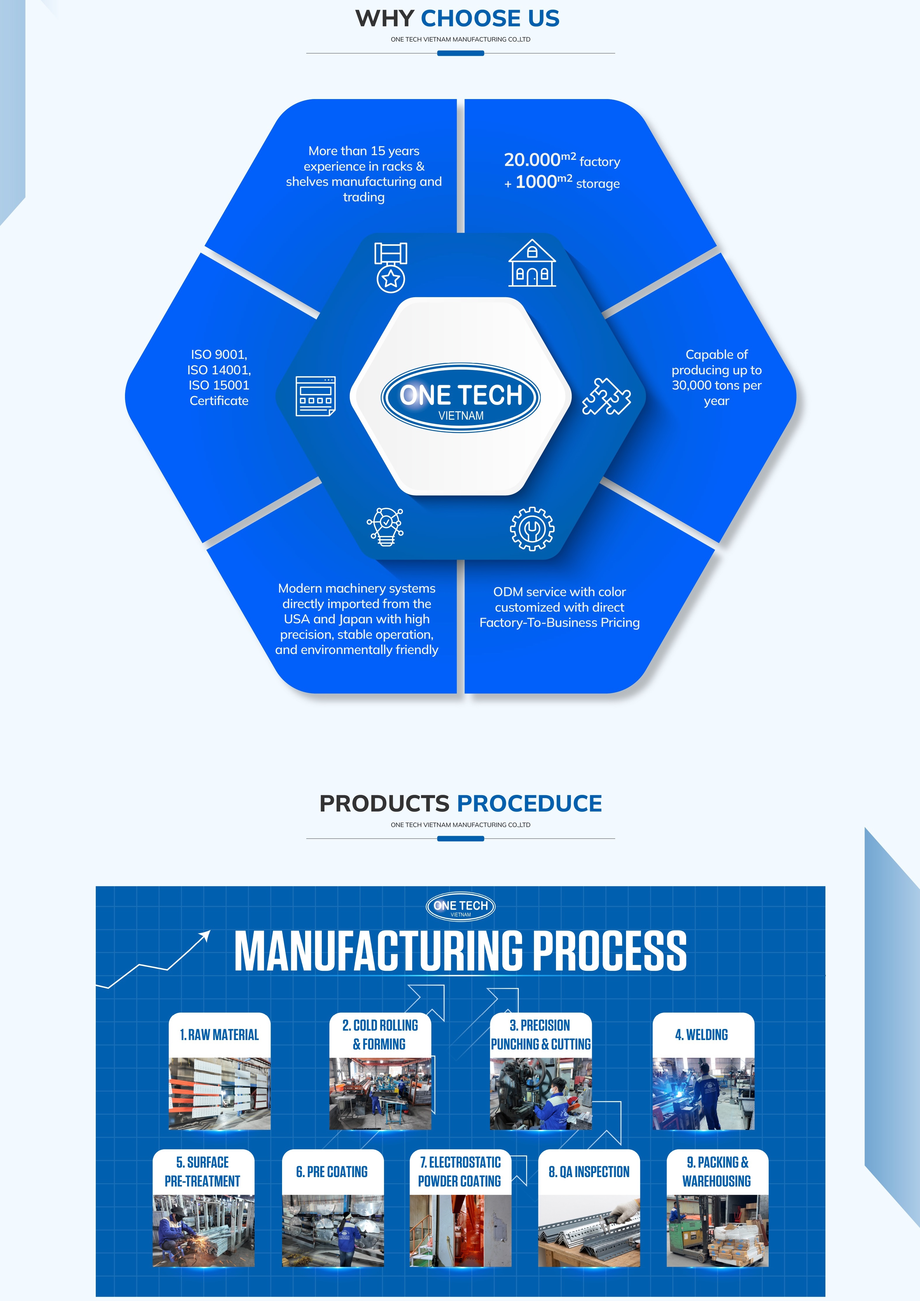 Factory Overview