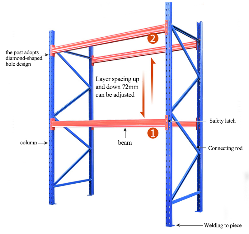Racking Component