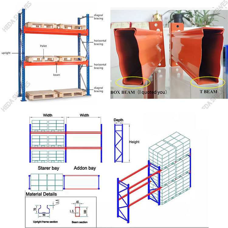 Specification Detail 2