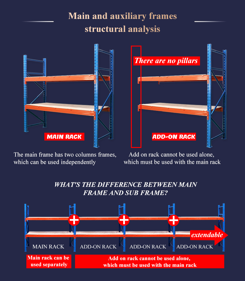 Industrial pallet storage racking structure