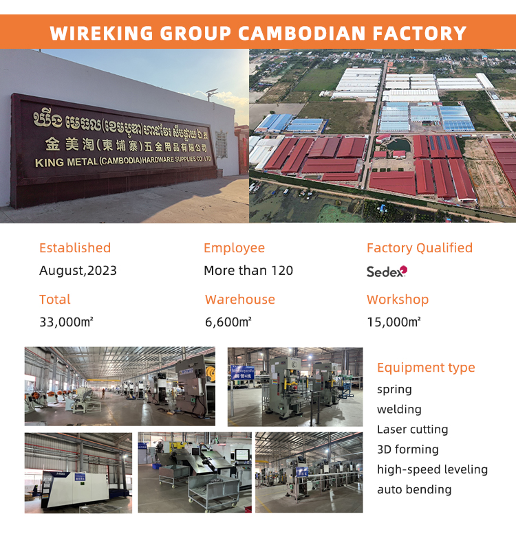Factory Capability and Display 5