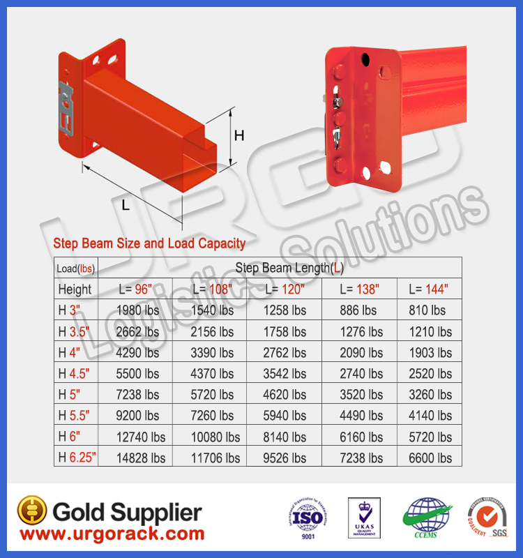 Warehouse Factory Storage Teardrop Pallet Racking