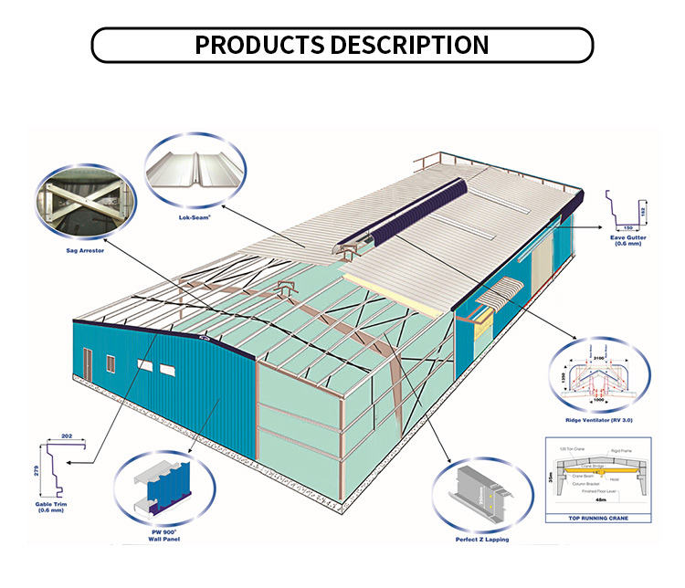 Product Description Feature 1