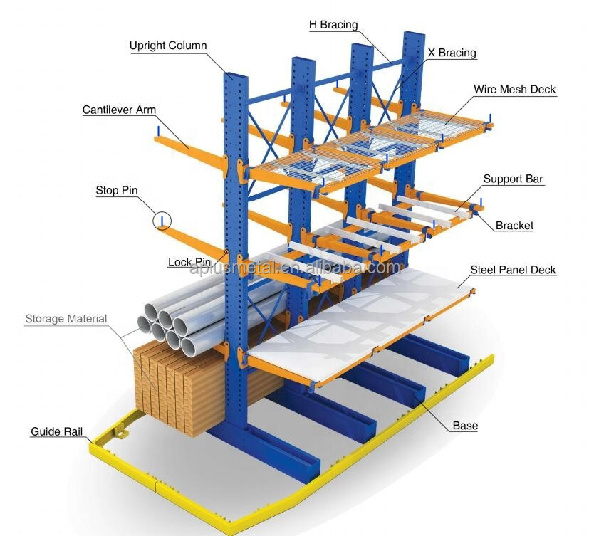Cantilever Column and Arm Structure