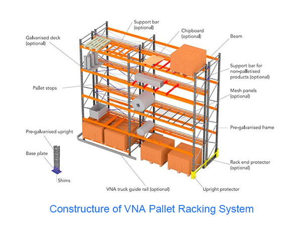 Rack Structure Detail