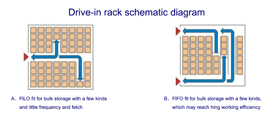 High Density Filo Storage System Warehouse Drive in Rack Van Pallet Racking System Drive in Pallet Racking